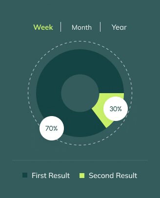 Our Insurance Process